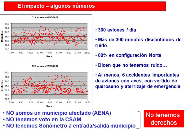 Explicaci de l'impacte de l'aeroport de Madrid-Barajas sobre Tres Cantos (Madrid) (imatge 4 de 9)